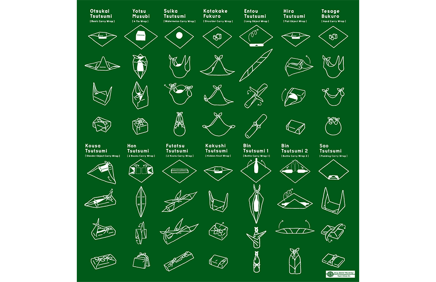 How to use "Furoshiki" How to use "Furoshiki"